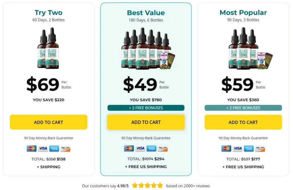 GlucoTonic-price-buy-online-official website